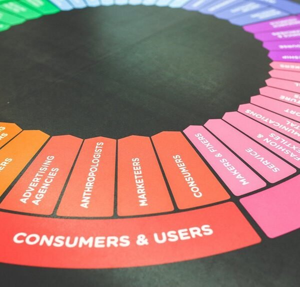 premium marketing for businesses